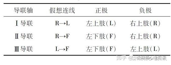 利用einthoven三角定律判断心电图肢体导联错接