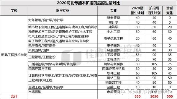 07 河北工程技术学院1050人