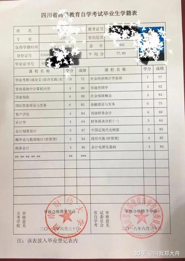 四川小自考▏2021年上半年校考和转免考成绩查询指南