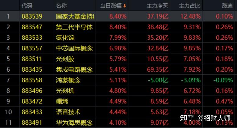 20210617股市分析和20210618股市预测怎么样?