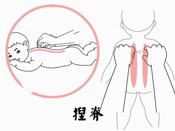 小儿积食11种家庭常用推拿手法详解(值得收藏)附动态图