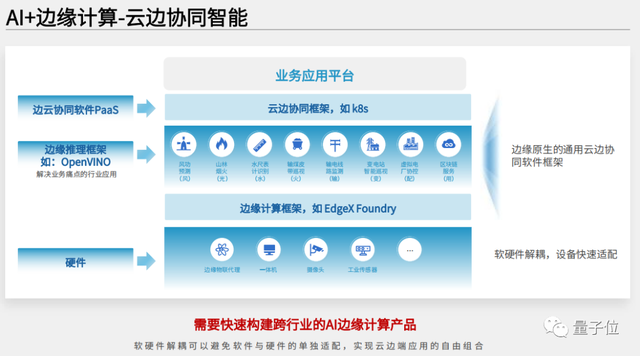 江行智能cto樊小毅ai边缘计算驱动能源产业变革量子位视点分享回顾