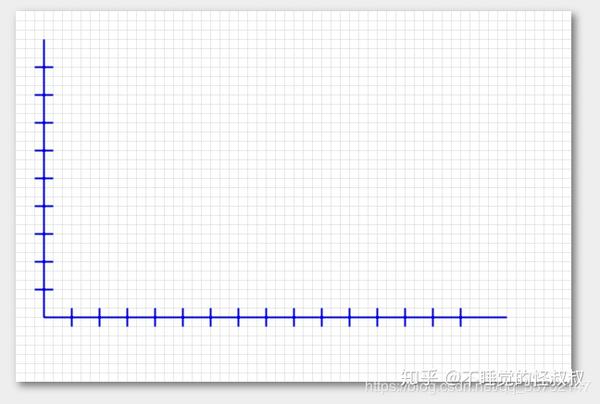 使用canvas绘制网格与坐标轴