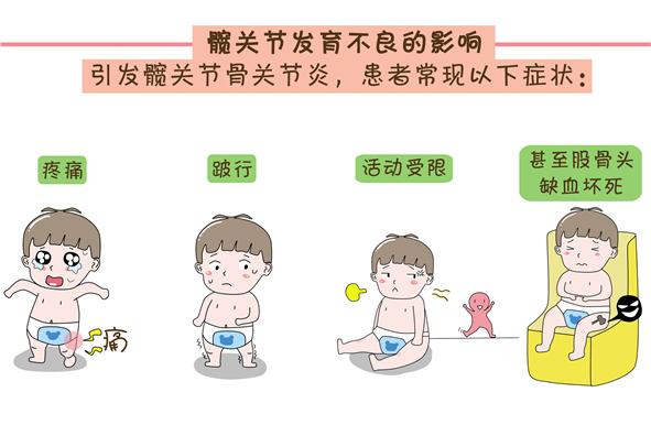 解开宝宝"腿纹""臀纹"的秘密——小儿髋关节超声检查