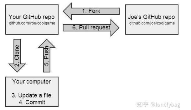 vscodegitgithub基本操作forkpullrequest