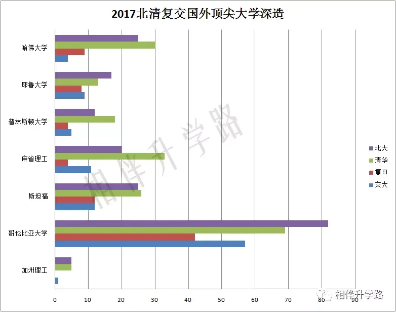 深分析清北复交的学生最终去了哪里梦想与金钱学霸们如何抉择