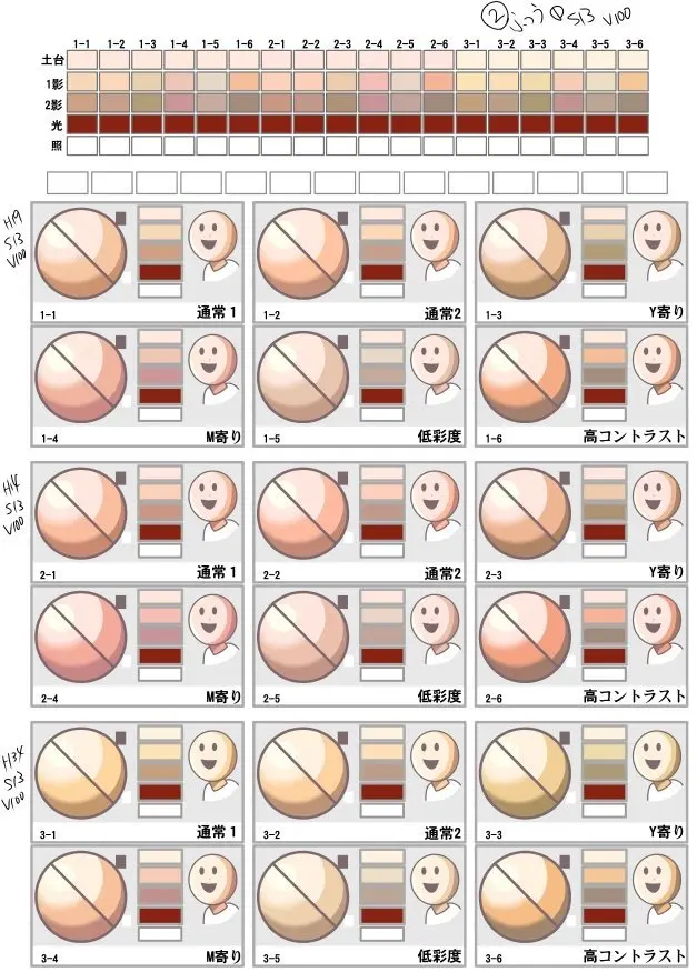 板绘教程板绘人物肤色怎么调板绘人物皮肤怎么上色