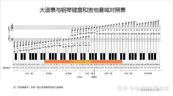 买了一个大提琴4/4的,很想知道大提琴每根弦上都有音