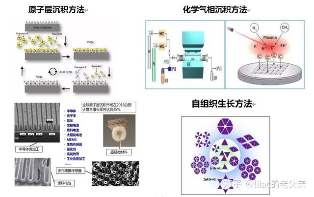 3分钟了解光学薄膜 知乎