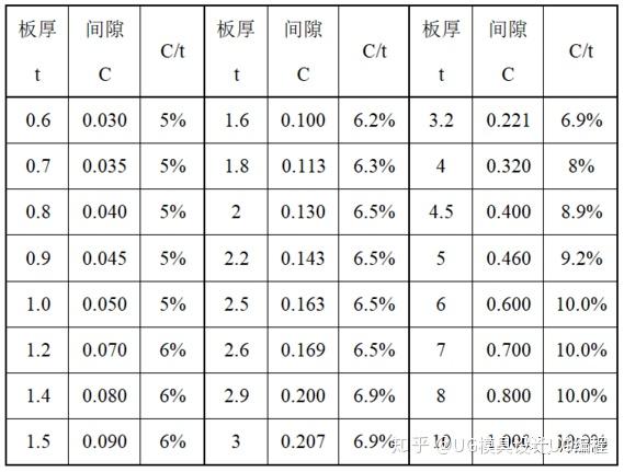 如何减少模具修边毛刺问题