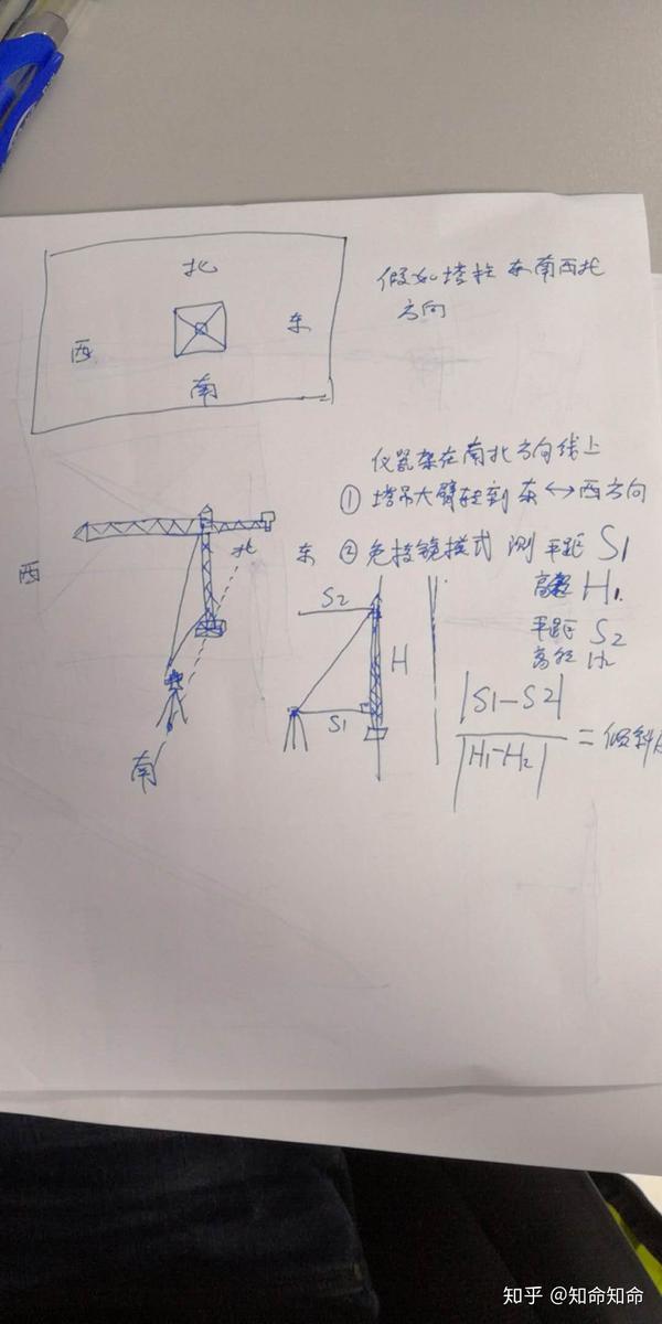 内爬式塔吊如何测量垂直度?