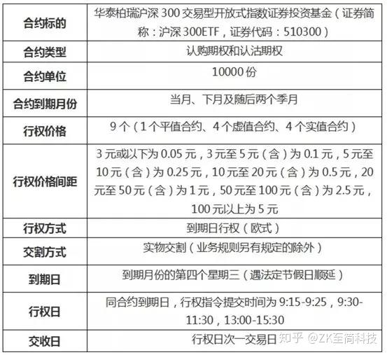 购买期权需要多少钱