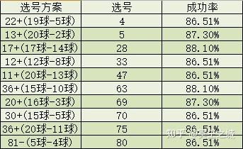 2021062期快乐8大数据走势分析上期杀号杀11中9