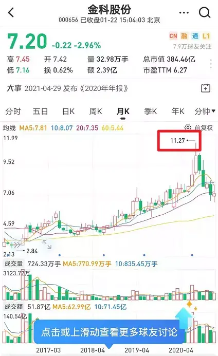 开年第一卦4500亿金科飙车狂想曲