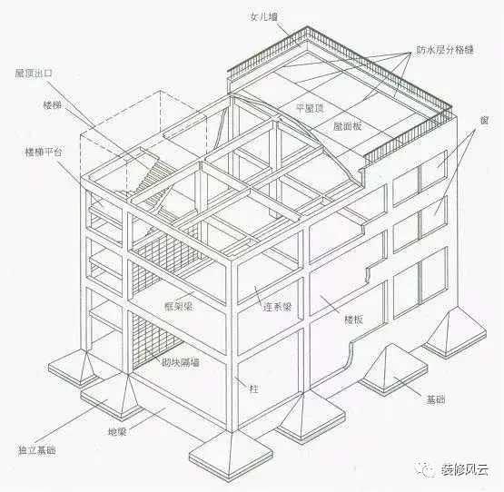 剪力墙结构的房子,钢筋混凝土的墙体也具有承重的功能.