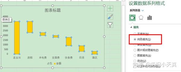 excel瀑布图:是什么?适用场合?如何画?