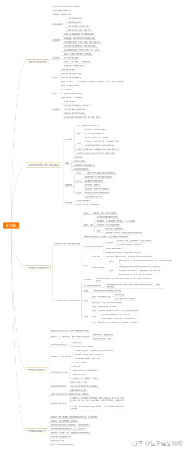 高中历史思维导图 古代商业