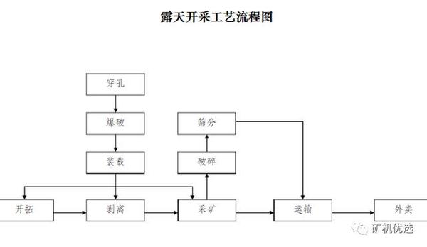 露天矿山开采的5大防护措施,为矿主排忧解惑(附图)