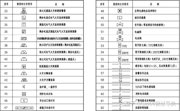国标设计图集《火灾自动报警系统设计规范》14x505-1