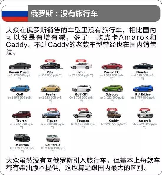 看看大众在国外都卖什么车