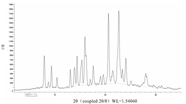 晶型atz-a的pxrd图谱
