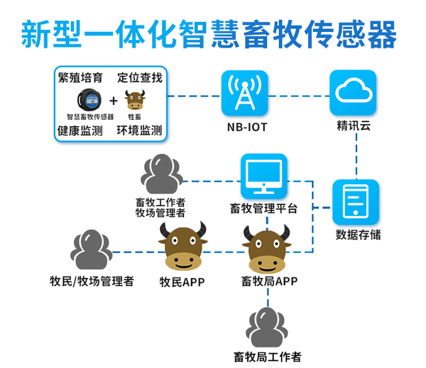 猪肉价格将逐步回落,智慧养殖助力养猪业发展