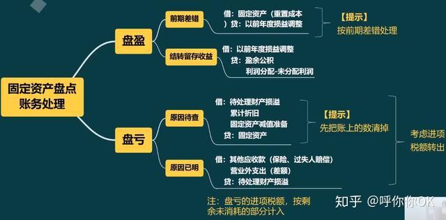 月末盘点都不会还想月薪5k老会计悉心汇总108页笔记收好