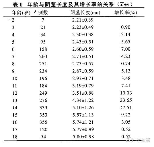 国人的阴茎尺寸究竟是多少