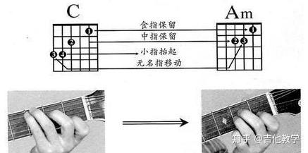 10000个吉他和弦转换学会以下两种方法即可