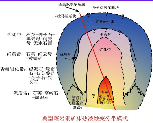 这是个什么地质构造,会不会是个老的火山口?