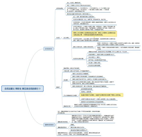 实习日记(三十)思维导图:合同的履行