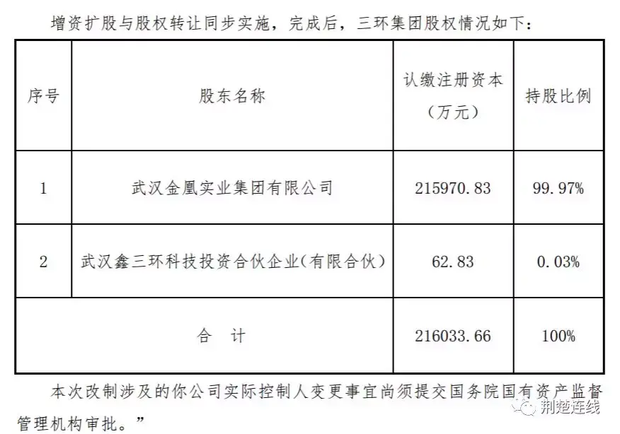 贾志宏成为襄阳轴承实际控制人金凰珠宝6998亿入主三环集团