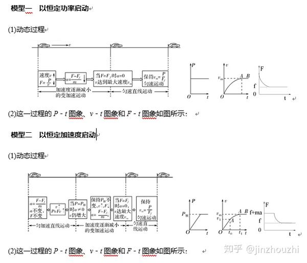 机车启动问题记忆方法