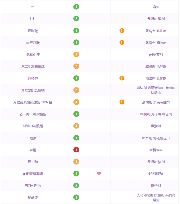 请问一下娇韵诗棉花籽洗面奶是皂基还是氨基酸洗面奶