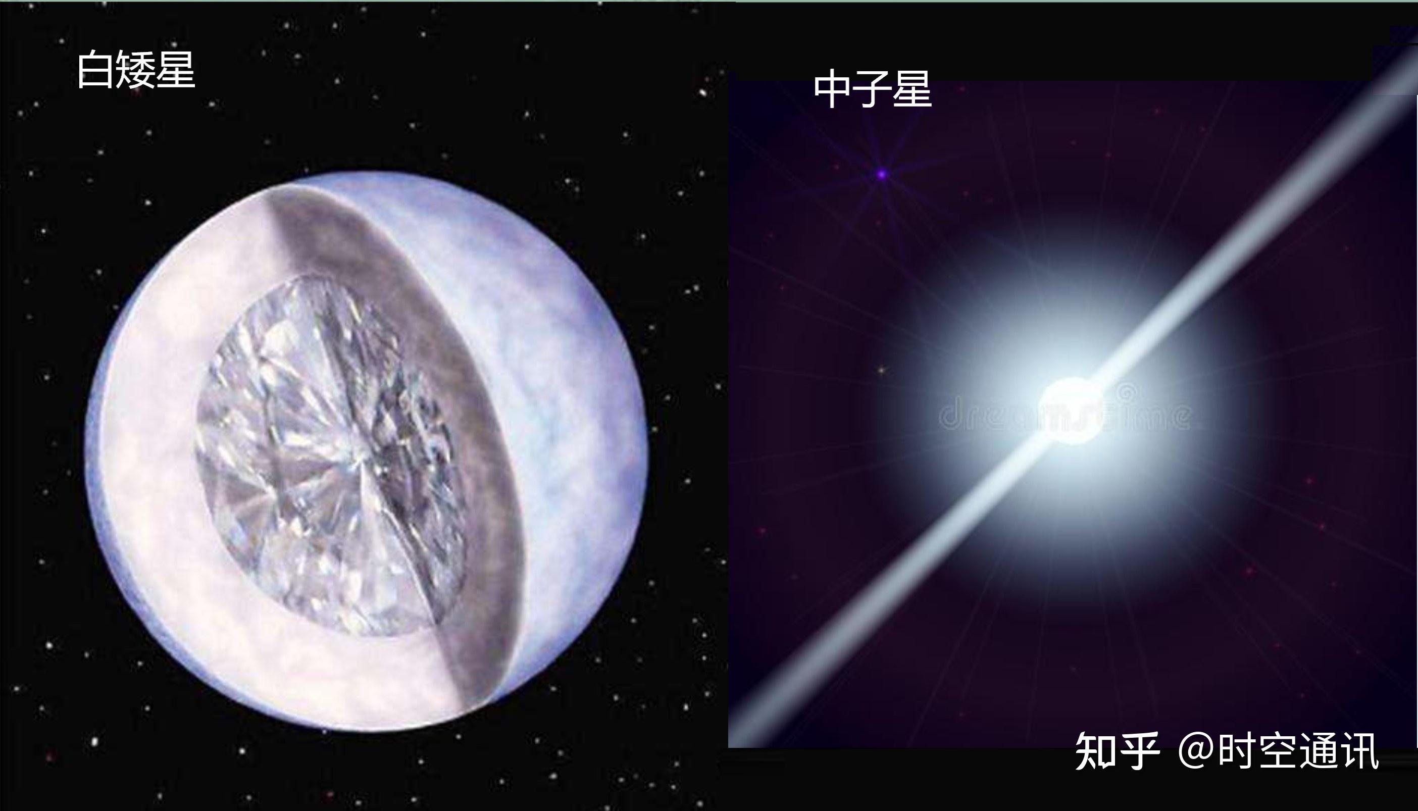 中子星物质凭什么1小勺就有几十亿吨它真的存在吗