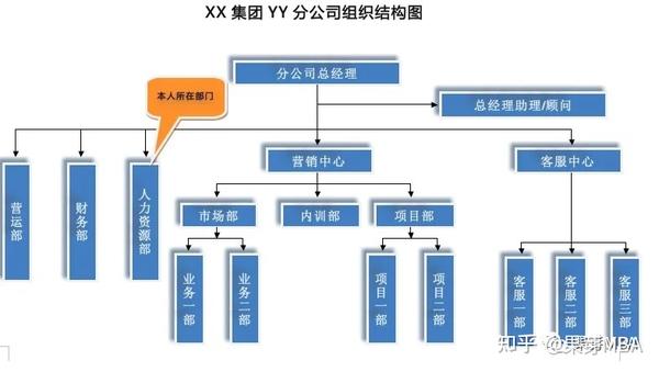 2021年人大mba复试通知&攻略,资料