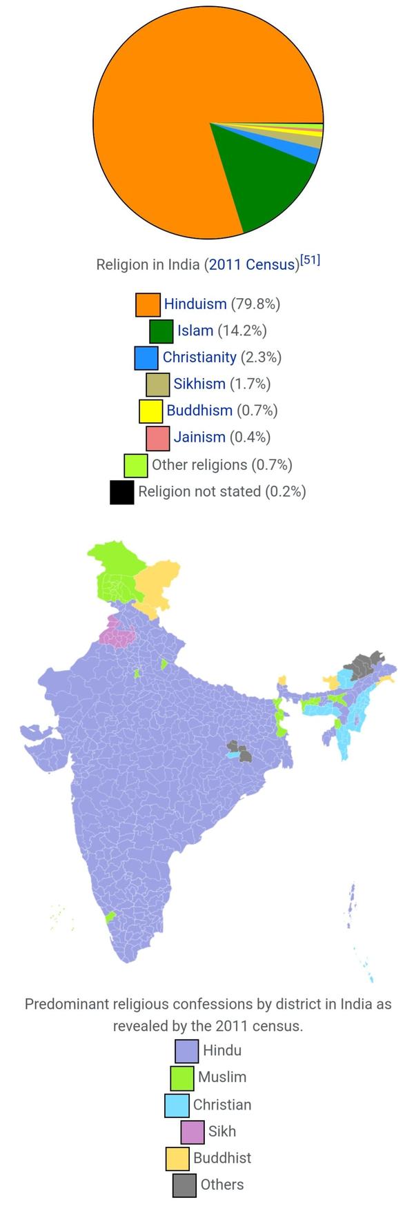 印度的宗教现状是什么样子的?