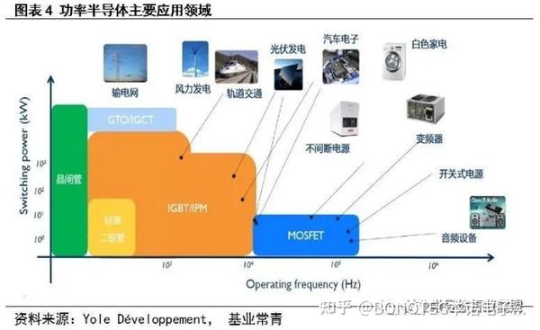 一文看懂功率MOSFET 知乎