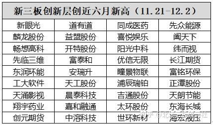 恒源科技,友诚科技,力王高科,多普泰,大地股份,众信科技,鲁铭新材