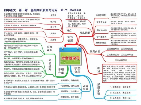 【中考语文】七八九年级知识点思维导图(超全)