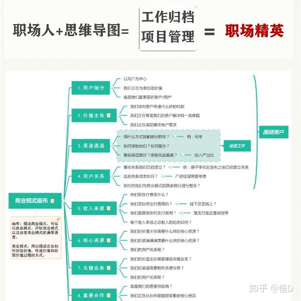 工作计划?用mindmaster思维导图