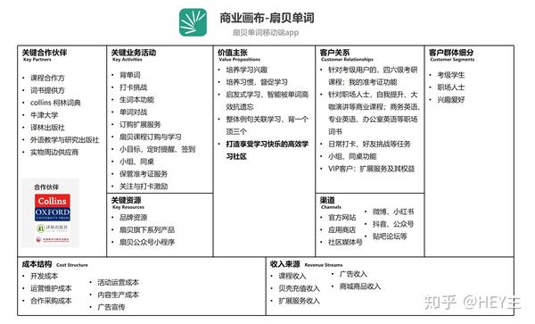 利用商业画布给你指条明路