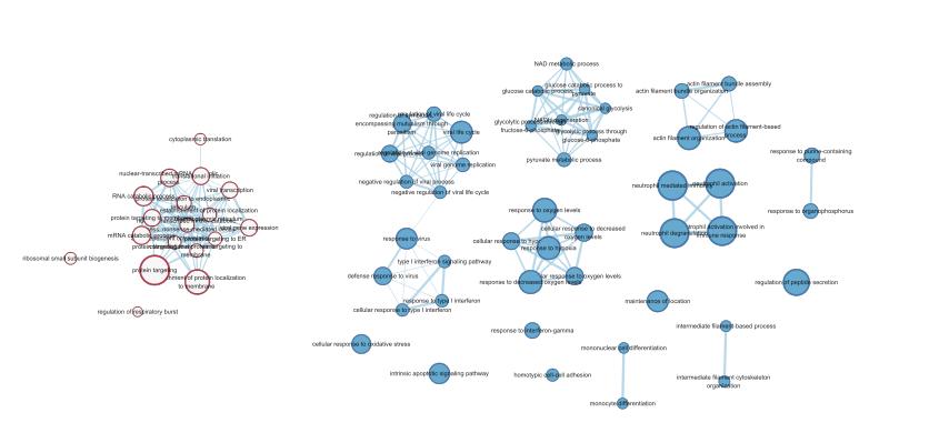 用网络图展示富集分析 知乎