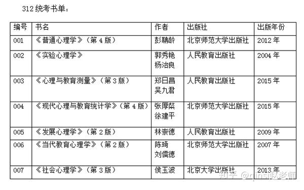 听说20年考研的你,最近在找心理学院校的书单?