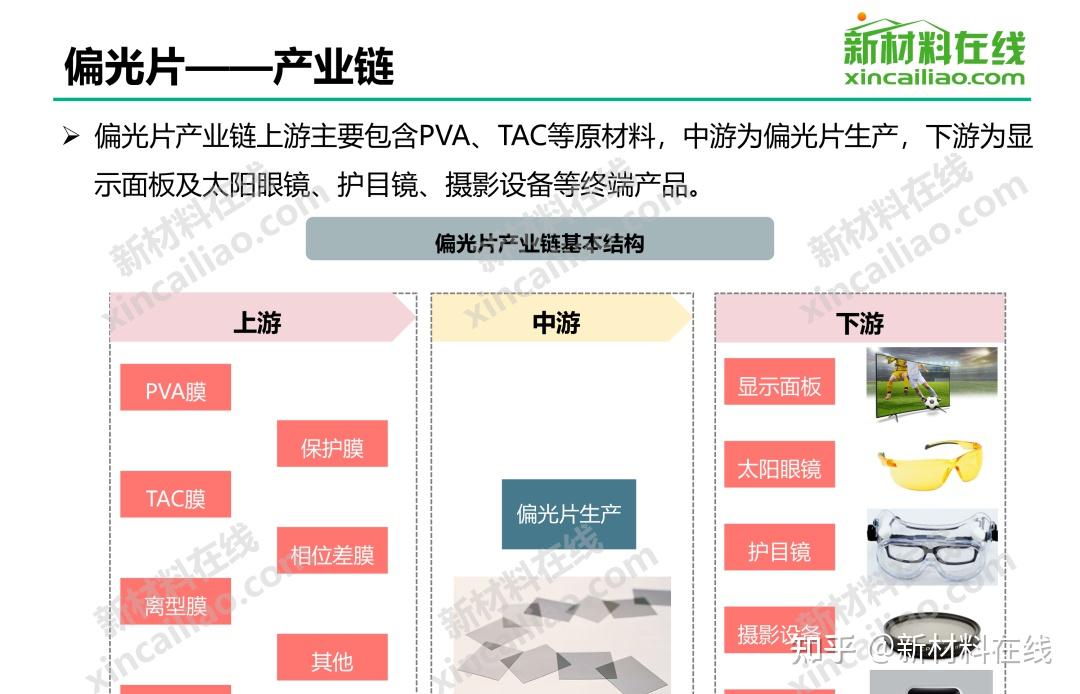 关于中国400个新材料行业的产业链结构图建议收藏