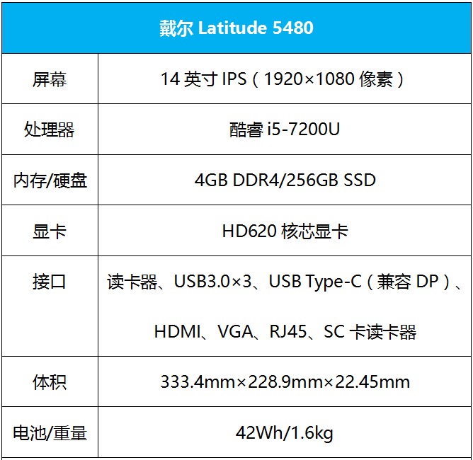 请问戴尔5480性价比怎么样