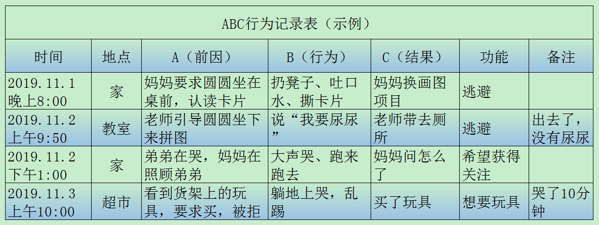 孩子语言发育迟缓的征兆及常见原因是哪些?