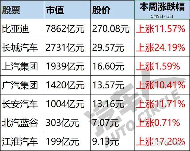 汽车人股市周评a股美股分道扬镳汽车板块拨云见日