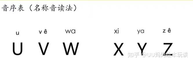 拼音的大写字母到底有什么用