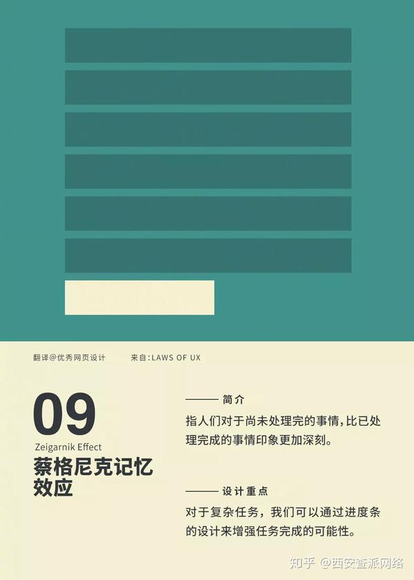 蔡格尼克记忆效应